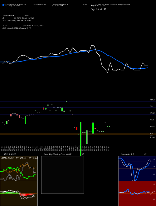 Chart Sec Red (ERFLNCDI_N6)  Technical (Analysis) Reports Sec Red [
