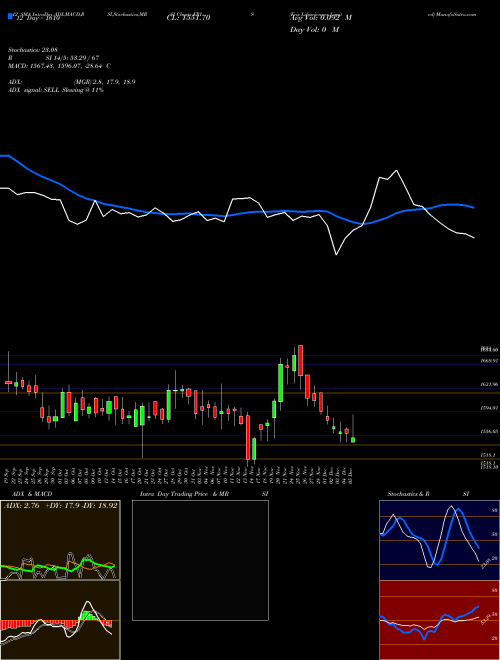 Chart Eris Lifesciences (ERIS)  Technical (Analysis) Reports Eris Lifesciences [