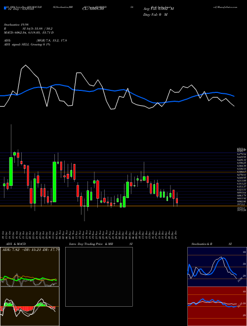 Chart Esab India (ESABINDIA)  Technical (Analysis) Reports Esab India [