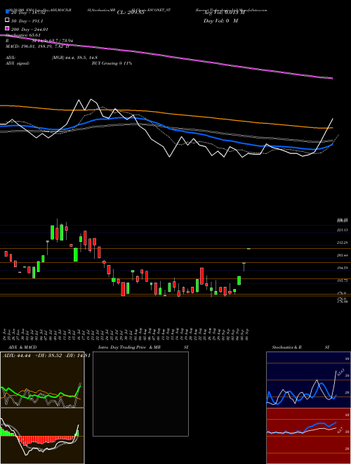 Esconet Technologies Ltd ESCONET_ST Support Resistance charts Esconet Technologies Ltd ESCONET_ST NSE