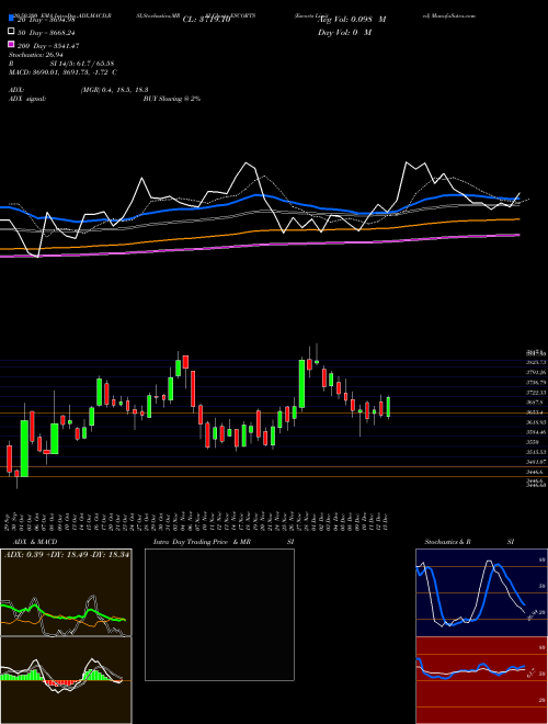 Escorts Limited ESCORTS Support Resistance charts Escorts Limited ESCORTS NSE
