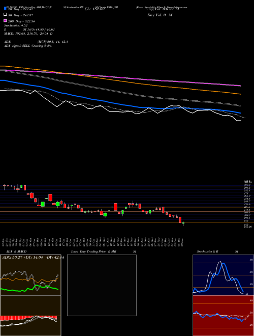 Essen Speciality Films L ESFL_SM Support Resistance charts Essen Speciality Films L ESFL_SM NSE