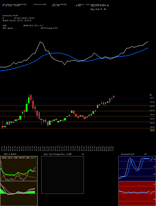 Chart Edelamc Esilver (ESILVER)  Technical (Analysis) Reports Edelamc Esilver [