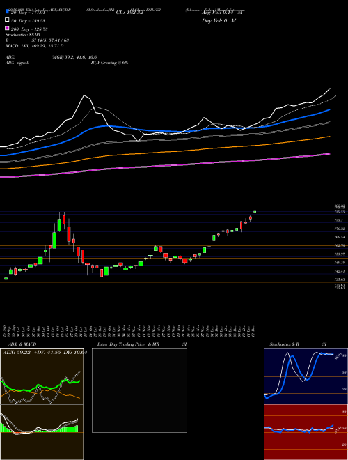 Edelamc - Esilver ESILVER Support Resistance charts Edelamc - Esilver ESILVER NSE