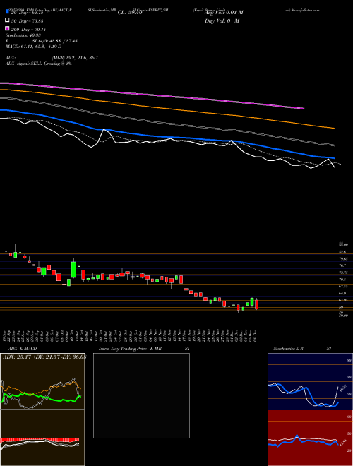 Esprit Stones Limited ESPRIT_SM Support Resistance charts Esprit Stones Limited ESPRIT_SM NSE