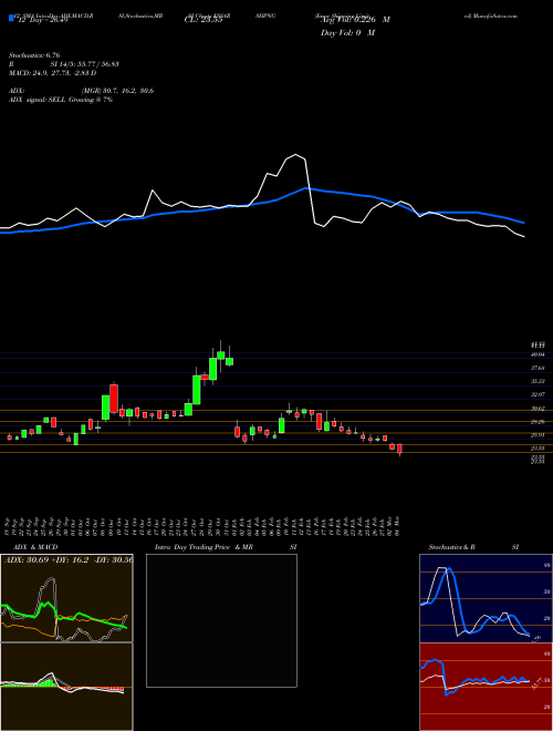 Chart Essar Shipping (ESSARSHPNG)  Technical (Analysis) Reports Essar Shipping [