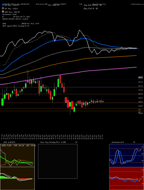 Essel Propack Limited ESSELPACK Support Resistance charts Essel Propack Limited ESSELPACK NSE