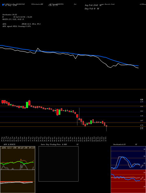 Chart Integra Essentia (ESSENTIA)  Technical (Analysis) Reports Integra Essentia [