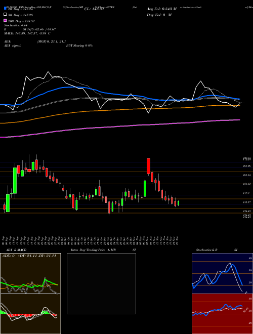 Ester Industries Limited ESTER Support Resistance charts Ester Industries Limited ESTER NSE