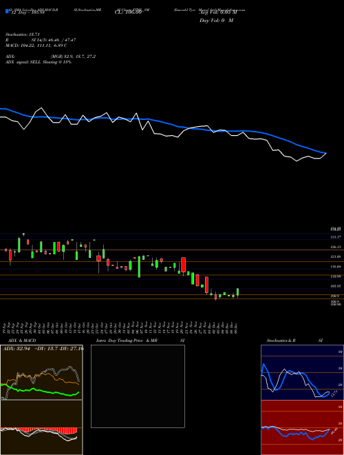 Chart Emerald Tyre (ETML_SM)  Technical (Analysis) Reports Emerald Tyre [