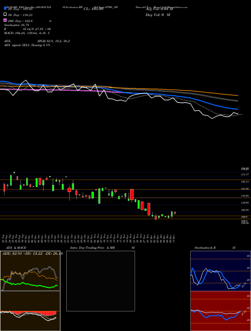 Emerald Tyre Manuf Ltd ETML_SM Support Resistance charts Emerald Tyre Manuf Ltd ETML_SM NSE