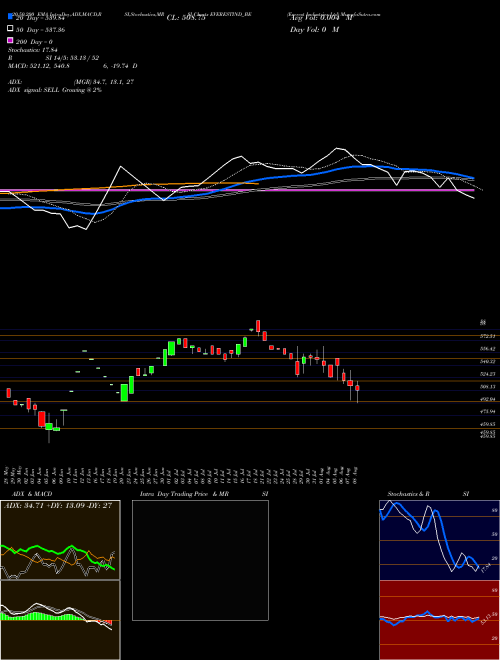 Everest Industries Ltd EVERESTIND_BE Support Resistance charts Everest Industries Ltd EVERESTIND_BE NSE