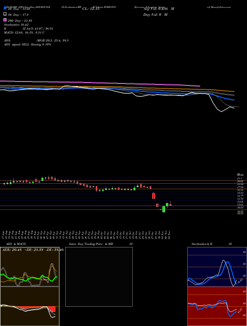 Everonn Education Limited EVERONN Support Resistance charts Everonn Education Limited EVERONN NSE