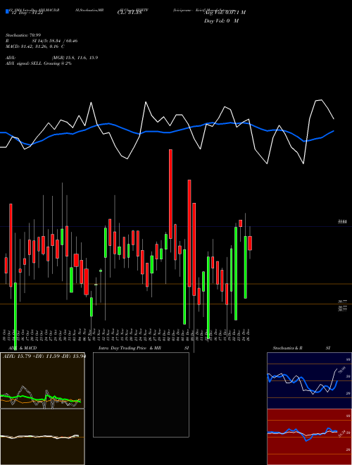 Chart Icicipramc Evietf (EVIETF)  Technical (Analysis) Reports Icicipramc Evietf [