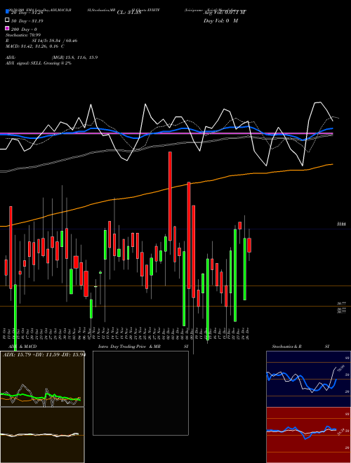 Icicipramc - Evietf EVIETF Support Resistance charts Icicipramc - Evietf EVIETF NSE