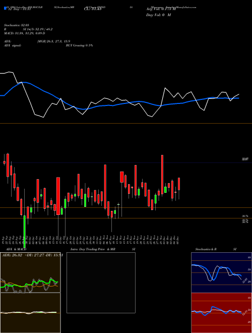 Chart Miraeamc Evindia (EVINDIA)  Technical (Analysis) Reports Miraeamc Evindia [