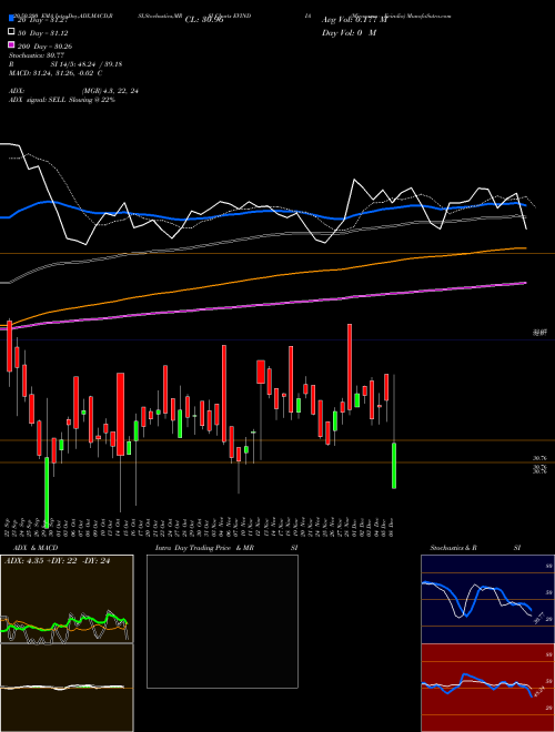 Miraeamc - Evindia EVINDIA Support Resistance charts Miraeamc - Evindia EVINDIA NSE