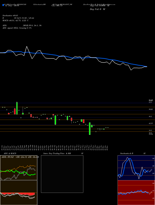 Chart Excellent Wires (EXCELLENT_SM)  Technical (Analysis) Reports Excellent Wires [