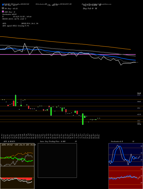 Excellent Wires N Pack L EXCELLENT_SM Support Resistance charts Excellent Wires N Pack L EXCELLENT_SM NSE