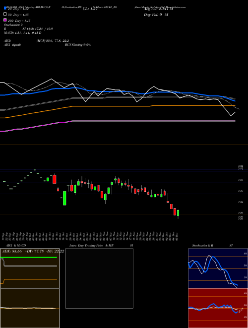 Excel Realty N Infra Ltd EXCEL_BE Support Resistance charts Excel Realty N Infra Ltd EXCEL_BE NSE