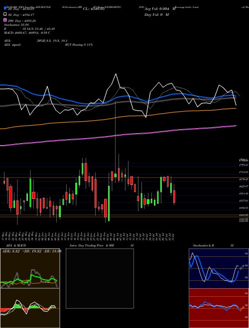 FAG Bearings India Limited FAGBEARING Support Resistance charts FAG Bearings India Limited FAGBEARING NSE