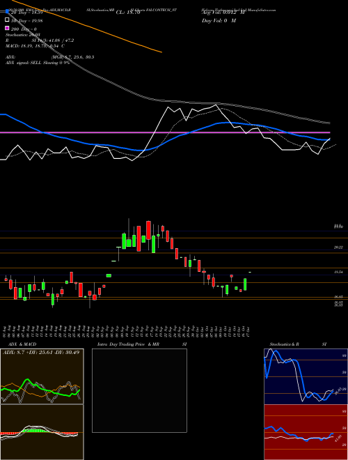 Falcon Technoproj Ind Ltd FALCONTECH_ST Support Resistance charts Falcon Technoproj Ind Ltd FALCONTECH_ST NSE