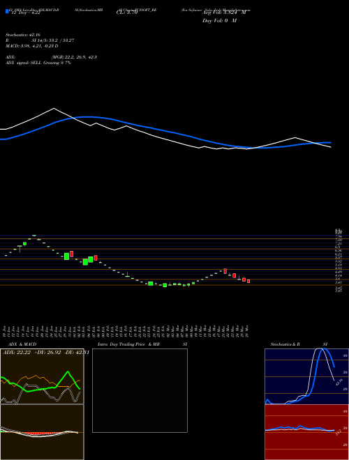 Chart Fcs Software (FCSSOFT_BE)  Technical (Analysis) Reports Fcs Software [