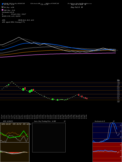 Fcs Software Soln. Ltd. FCSSOFT_BE Support Resistance charts Fcs Software Soln. Ltd. FCSSOFT_BE NSE