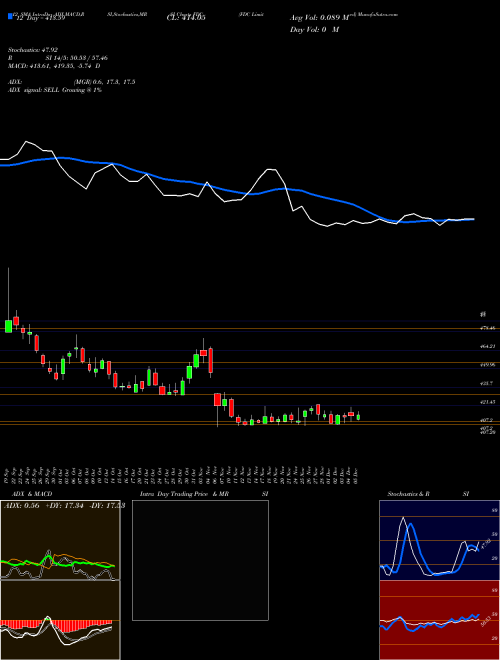 Chart Fdc (FDC)  Technical (Analysis) Reports Fdc [