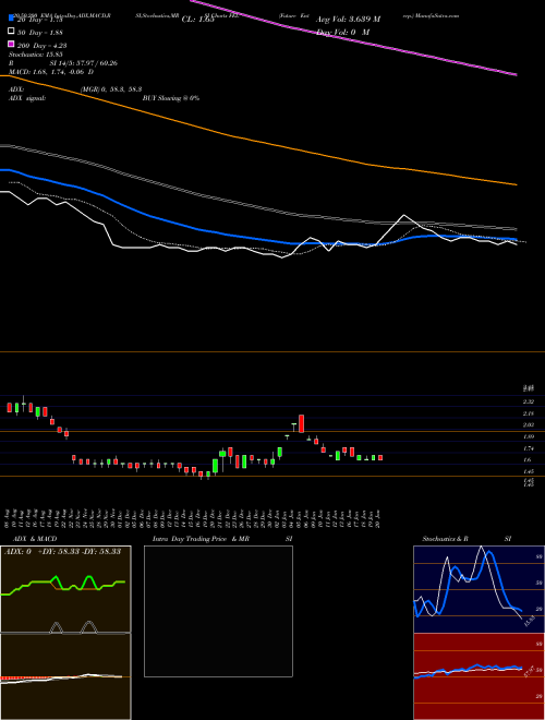 Future Enterp. FEL Support Resistance charts Future Enterp. FEL NSE