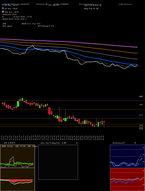 Fiberweb India Limited FIBERWEB Support Resistance charts Fiberweb India Limited FIBERWEB NSE