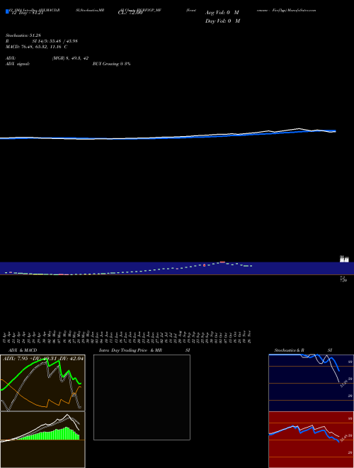 Chart Frantemamc Ficrf3gp (FICRF3GP_MF)  Technical (Analysis) Reports Frantemamc Ficrf3gp [