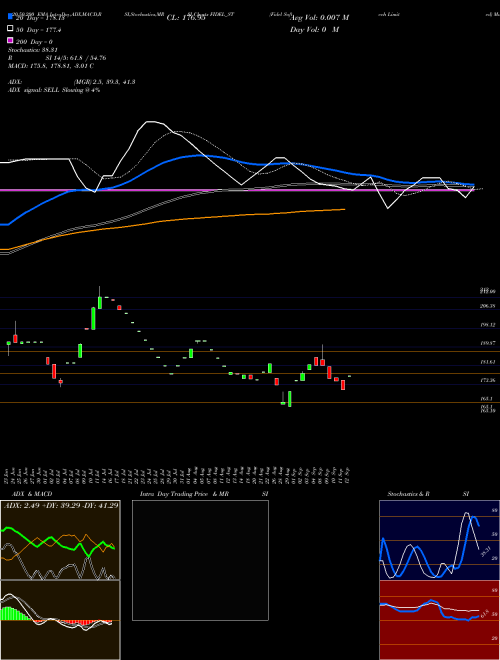 Fidel Softech Limited FIDEL_ST Support Resistance charts Fidel Softech Limited FIDEL_ST NSE