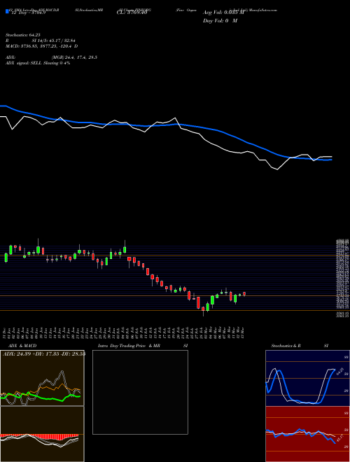 Chart Fine Organic (FINEORG)  Technical (Analysis) Reports Fine Organic [