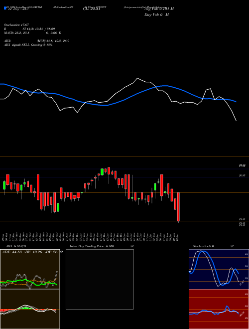 Chart Icicipramc Icicifin (FINIETF)  Technical (Analysis) Reports Icicipramc Icicifin [