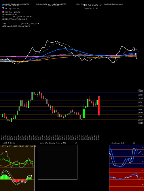 Fino Payments Bank Ltd FINOPB Support Resistance charts Fino Payments Bank Ltd FINOPB NSE