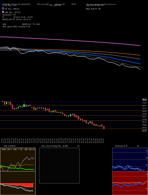 Brainbees Solutions Ltd FIRSTCRY Support Resistance charts Brainbees Solutions Ltd FIRSTCRY NSE
