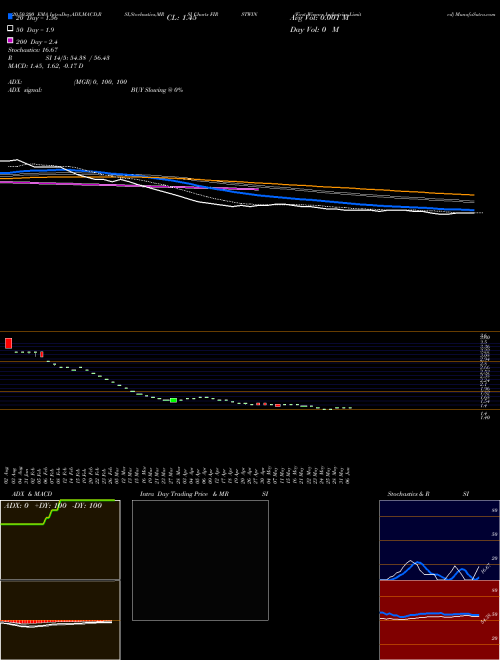 First Winner Industries Limited FIRSTWIN Support Resistance charts First Winner Industries Limited FIRSTWIN NSE