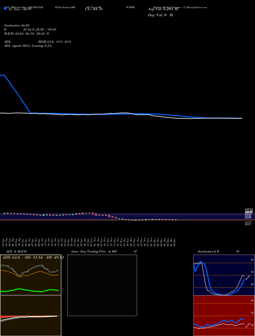Chart Fischer Medical (FISCHER)  Technical (Analysis) Reports Fischer Medical [