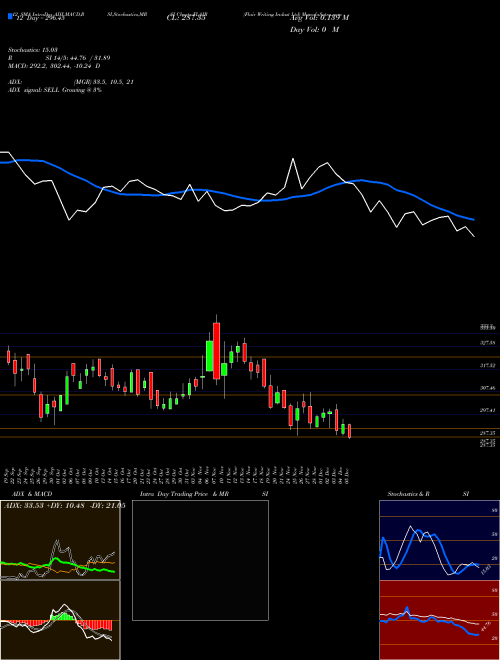 Chart Flair Writing (FLAIR)  Technical (Analysis) Reports Flair Writing [