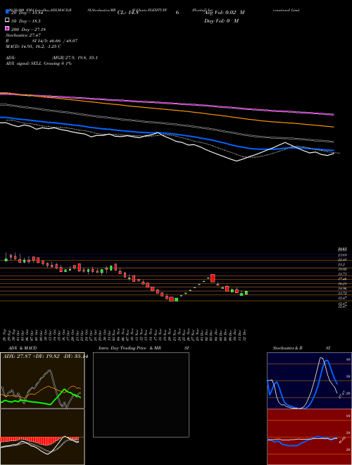 Flexituff International Limited FLEXITUFF Support Resistance charts Flexituff International Limited FLEXITUFF NSE
