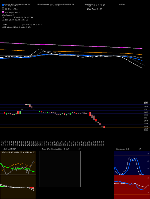 Flexituff Inter Limited FLEXITUFF_BE Support Resistance charts Flexituff Inter Limited FLEXITUFF_BE NSE