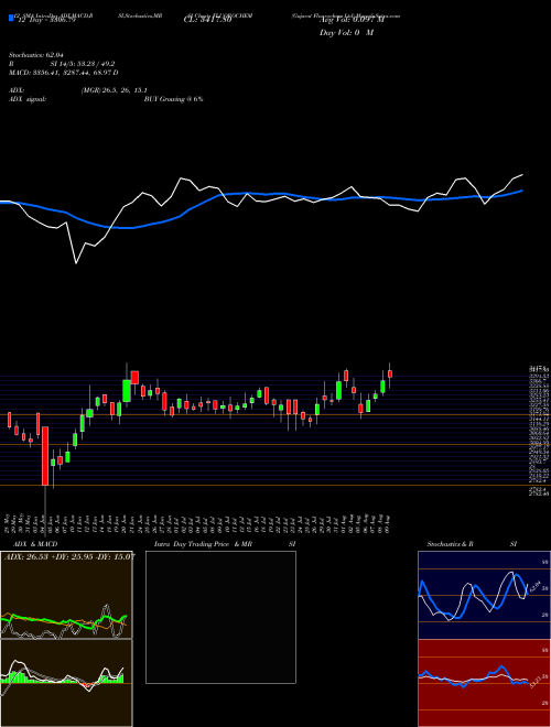 Chart Gujarat Fluorochem (FLUOROCHEM)  Technical (Analysis) Reports Gujarat Fluorochem [