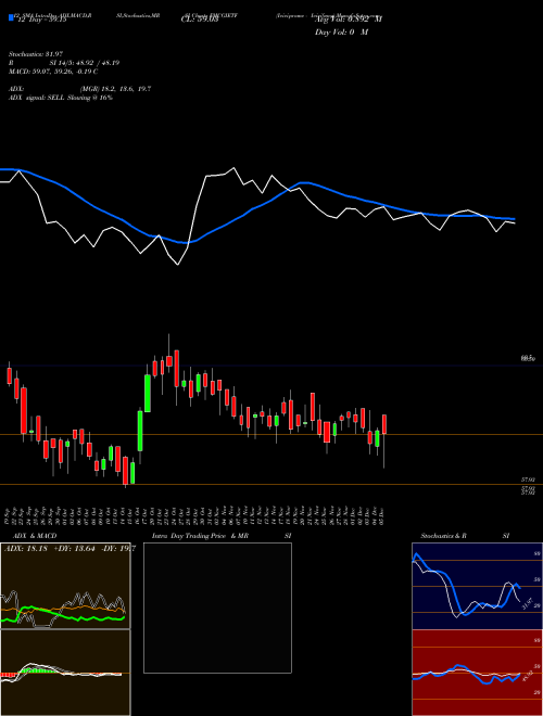 Chart Icicipramc Icicifmcg (FMCGIETF)  Technical (Analysis) Reports Icicipramc Icicifmcg [