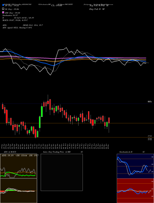 Icicipramc - Icicifmcg FMCGIETF Support Resistance charts Icicipramc - Icicifmcg FMCGIETF NSE