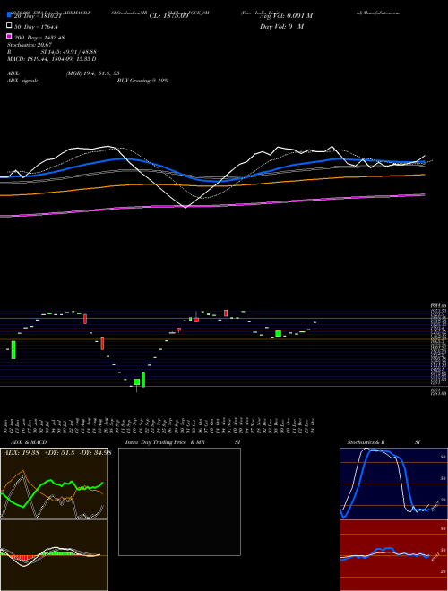 Foce India Limited FOCE_SM Support Resistance charts Foce India Limited FOCE_SM NSE