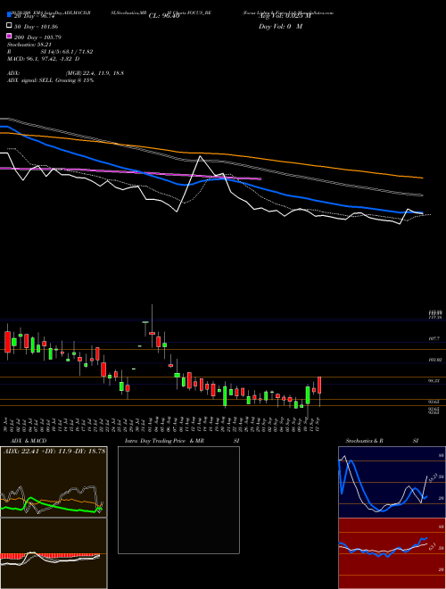 Focus Lightg & Fixtrs Ltd FOCUS_BE Support Resistance charts Focus Lightg & Fixtrs Ltd FOCUS_BE NSE