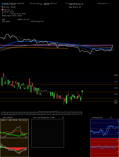 Forcas Studio Limited FORCAS_ST Support Resistance charts Forcas Studio Limited FORCAS_ST NSE