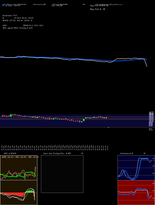 Chart Fourth Dimension (FOURTHDIM)  Technical (Analysis) Reports Fourth Dimension [