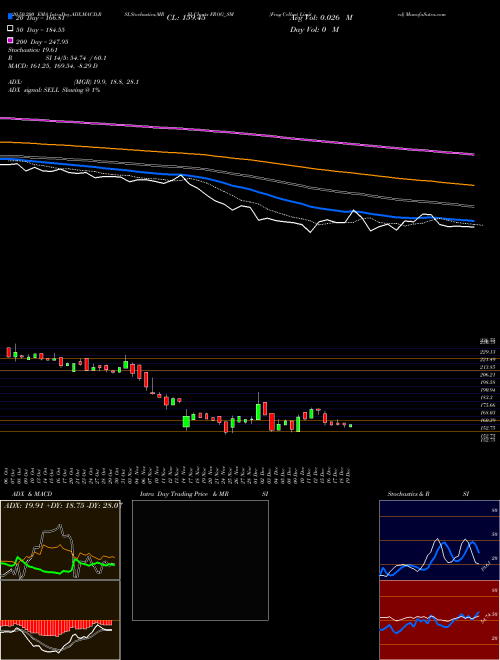 Frog Cellsat Limited FROG_SM Support Resistance charts Frog Cellsat Limited FROG_SM NSE